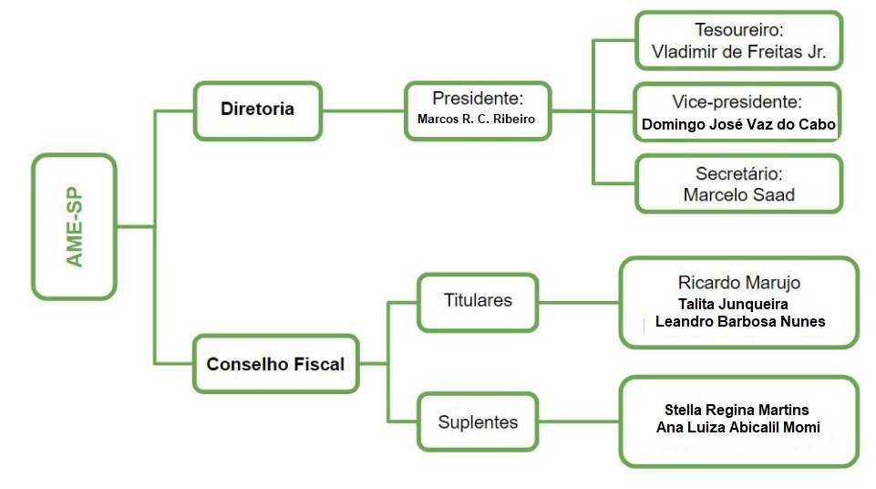 diretoria_ame_2023-2025